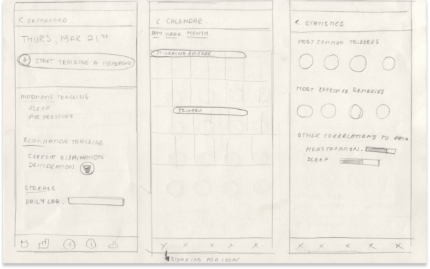 wireframe sketch 2