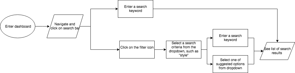 user flow 1