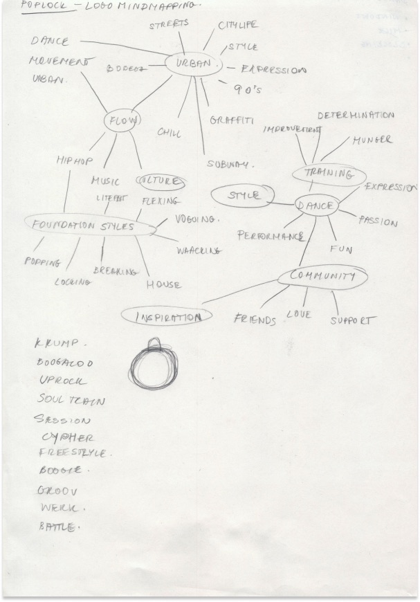 mind map