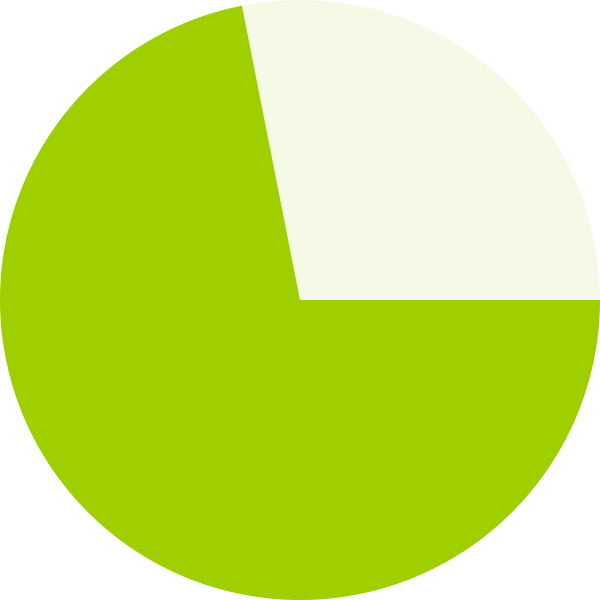 pie chart 1