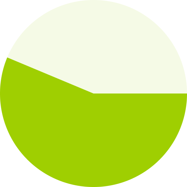 pie chart 3