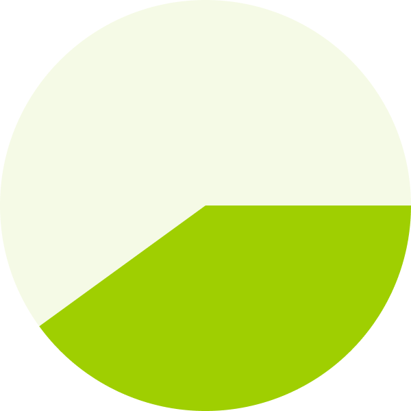 pie chart 4